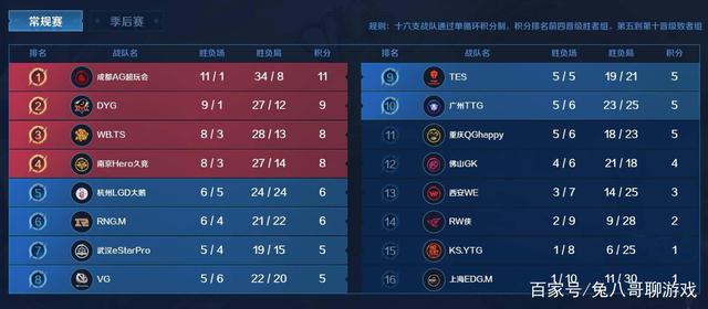 疑说明了球