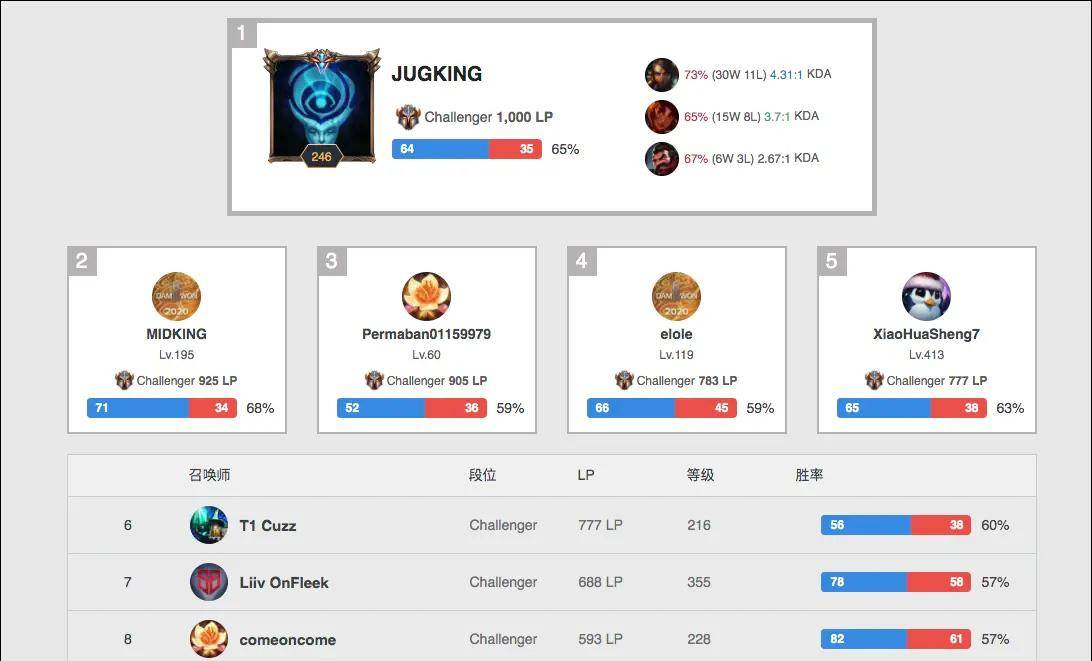 限制发挥 限制发挥